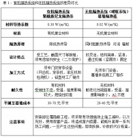 全球幕墙隔热技术 引领幕墙节能时代的到来