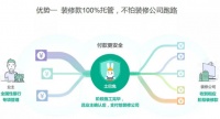 老牌装企域丰装饰：支持土巴兔平台先装修后支付，给业主满满的保障