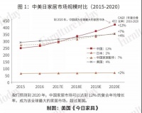 韩国旧房改造市场考察，4个方面值得关注！