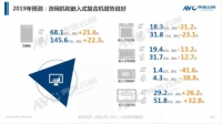 厨电行业机构发布半年报 新兴创新产品更受青睐