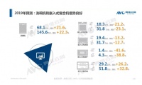方太：有科技创新，才能逆势前行