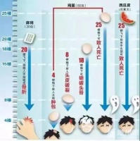 圣堡罗呼吁关注家居安全，给窗户系上安全带