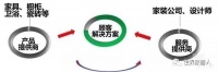 何为大家居4.0？
