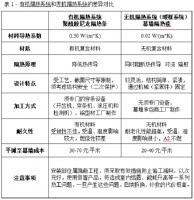 全球幕墙隔热毯 高效幕墙节能时代的来临