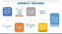 家装行业供应链独角兽，易日通模式清晰走出家装供应链的生存之路