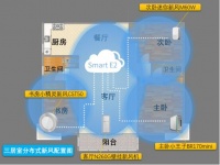 三个爸爸首推分布式新风，引领智能家居新趋势