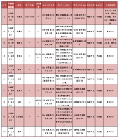 57批次儿童家具抽检不合格 涉及结构安全、甲醛释放量等
