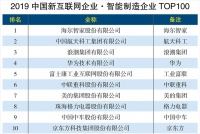 2019智能制造企业TOP100：海尔智家、航天科工、浪潮位列前三