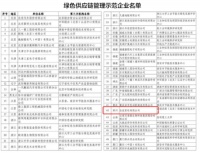 行业首家！全友获工信部认定为第四批“绿色供应链管理示范企业”