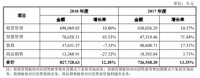 居然之家上半年净利润19.1亿元 预测目标能实现吗？