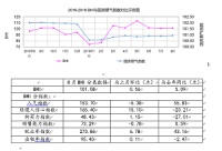 8月BHI微涨，全国建材家居市场运行维稳
