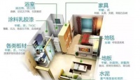【宏绣墙布】健康家居生活从这里开始