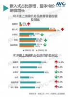 什么洗碗机最受欢迎？决定用华帝干态洗碗机替代消毒柜