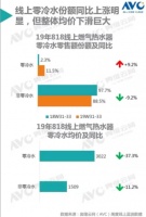 零冷水热水器开始普及！华帝零冷水系列实力圈粉
