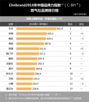燃气灶品牌力榜单！鸳鸯灶成超级单品热度高