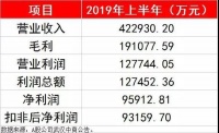 两强相争：居然之家自营门店数量超红星