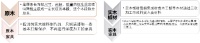 正在消耗你身体健康的舒适窝——家