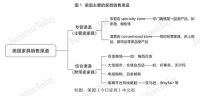 TOP10独占鳌头混营店占比过半！美国家具业会是中国未来？