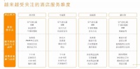 维也纳酒店确认出席生态舒适家居论坛（北京站）并发言