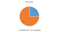 四大数据，带你看懂定制家居的现状和趋势