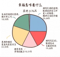 国民追求，你赶上了头班车了吗？