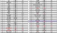 大宝漆-全球涂料50强企业，彰显中国品牌实力