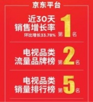 6.8万台！ 增长率第一 还有哪些是你919看不见的乐视电视