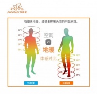 熊爸爸石墨烯地暖，凭实力温暖全世界