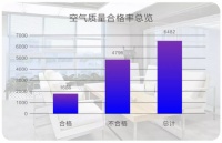 喜泥，室内有害物质终结者