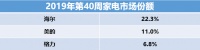 家电国庆报告：争来抢去，都是为了争一个好成绩