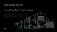 净水器代理什么品牌好？全屋深度净水专家IMRITA爱玛特凭