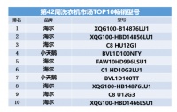 洗衣机畅销TOP10型号∶海尔8款、小天鹅2款