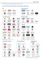 2019“新消费品牌TOP100”全新出炉，鹿客等成为品类首选
