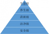 ​甲醛不用怕，有默森就够了