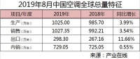 新冷年空调头部品牌悄然发生变化，高端阵营有更多机会