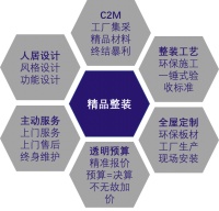 选择东家乐家装精品整装的6大理由
