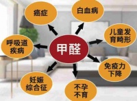 揭开零醛环保家居的秘密——芦苇无醛板！