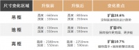 解读我乐第十代智慧厨房：关起门来好看，打开门来好用