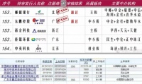 快讯丨东鹏IPO过会，将成为第三家登陆A股的陶企