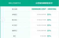 土巴兔“先装修后支付”服务为用户保驾护航
