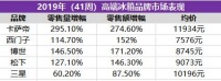 高端冰箱选购指南：卡萨帝西门子等5大品牌受欢迎