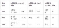 家电市场周报：整体行情喜忧参半