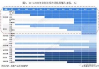 索菲亚VS欧派家居 谁才是定制衣柜行业老大？