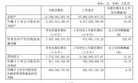 总有人想知道，顾家这艘大船未来将驶向何方