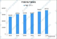 2020年沙发市场规模近600亿！功能沙发将成“香饽饽”？