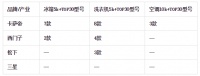 42周家电市场：整体持续低迷，高端增长潜力可观