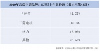 空调高端转型成效凸显 卡萨帝、三菱电机、格力位列高端前三