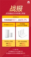 双十一没到，华为路由器已登顶多个市场第一！
