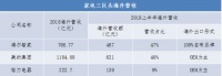海尔智家3季报：转型成果显著 “副作用”开始递减