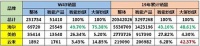 中怡康：以场景替代产品，海尔智能冰箱份额领先